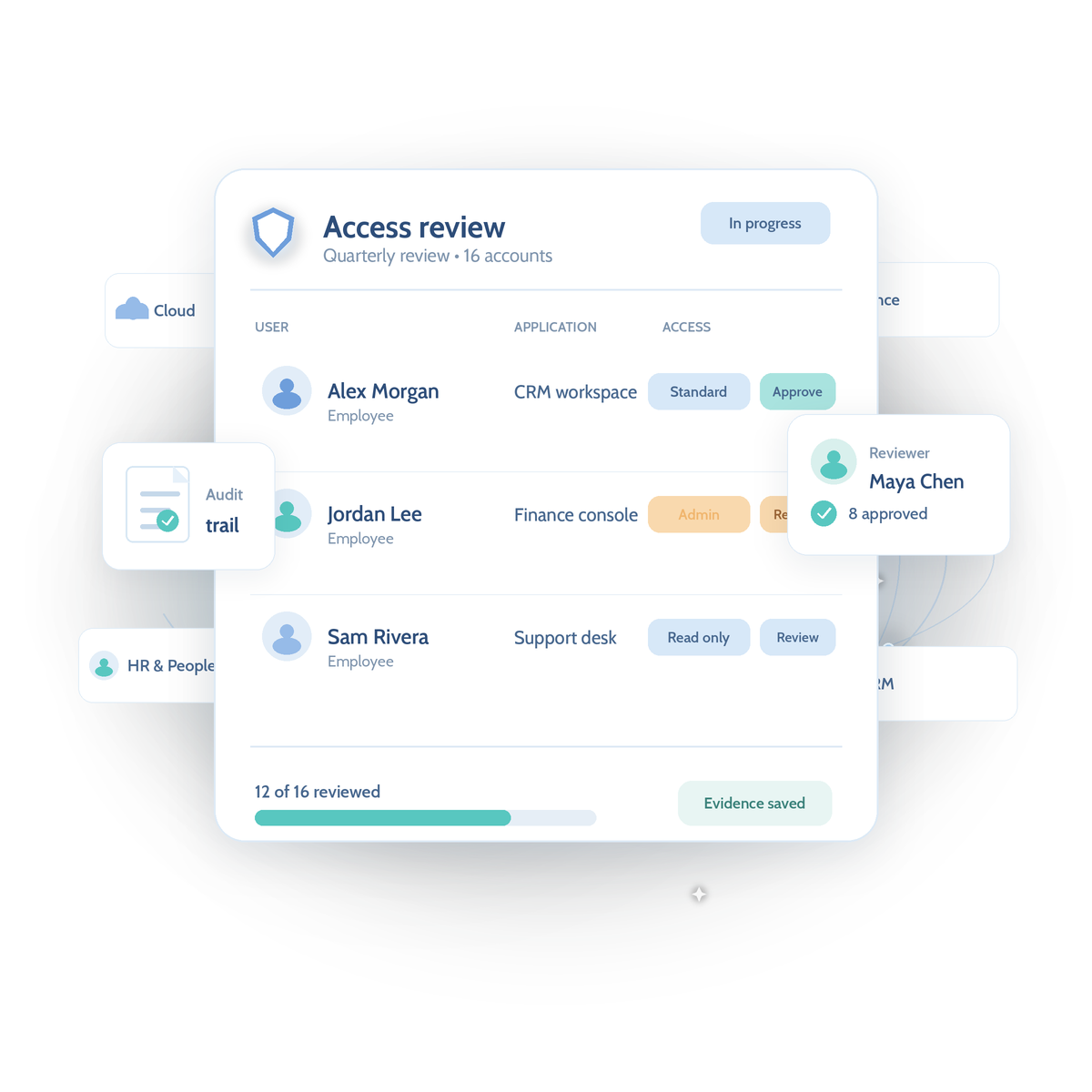 01-user-access-reviews-hero